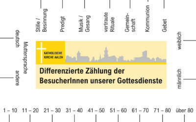 Differenzierte Zählung der BesucherInnen unserer Gottesdienste